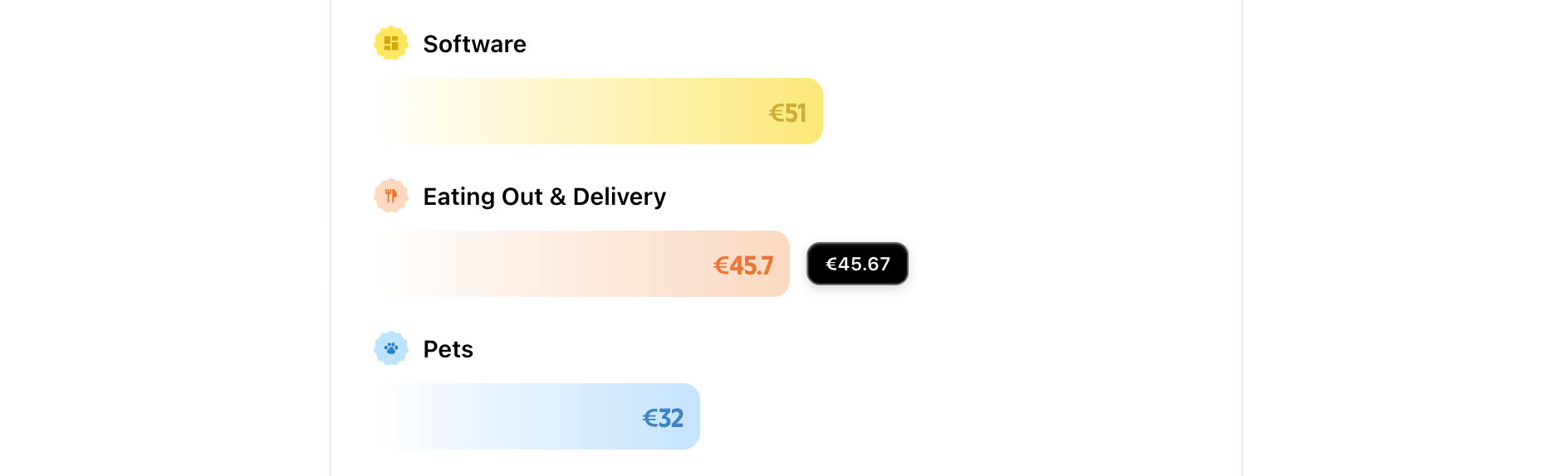 Category bar hover