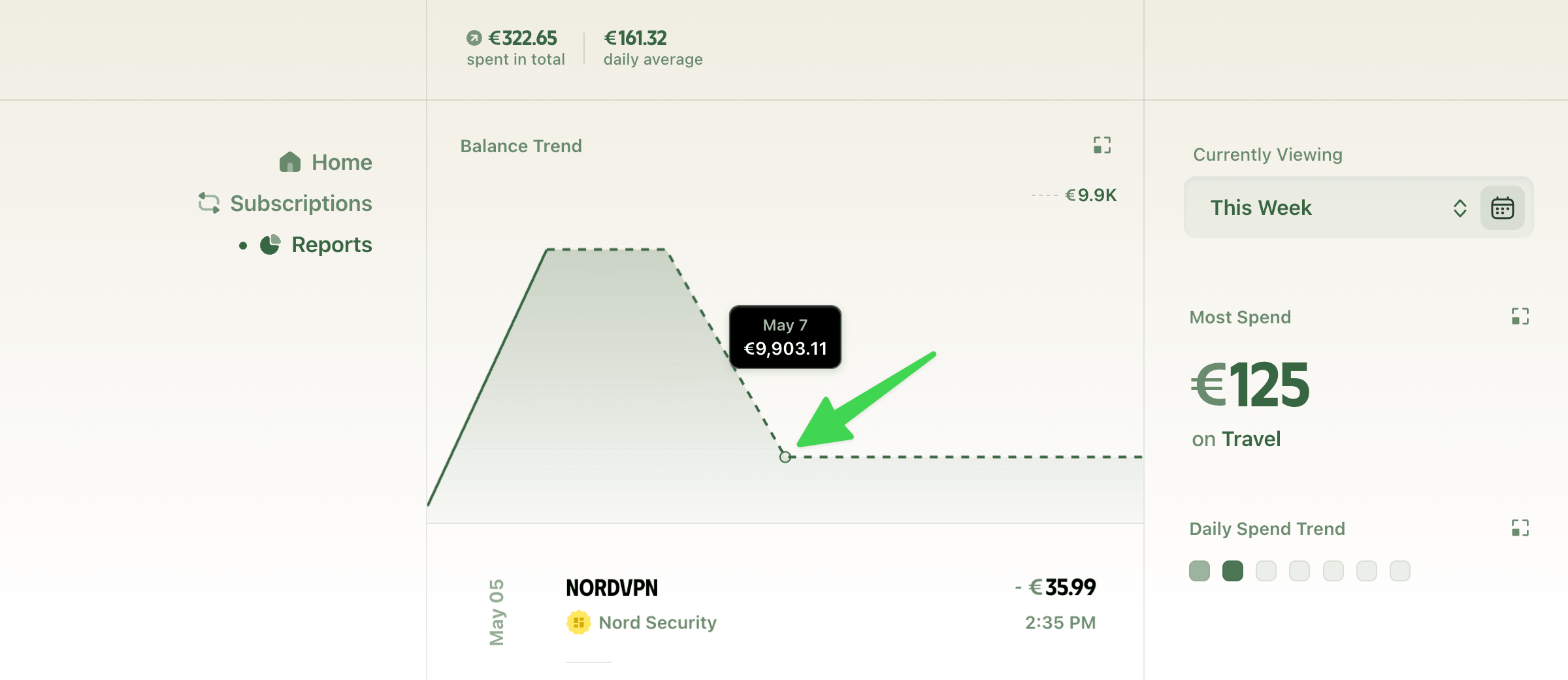 Predicted spends on the balance chart