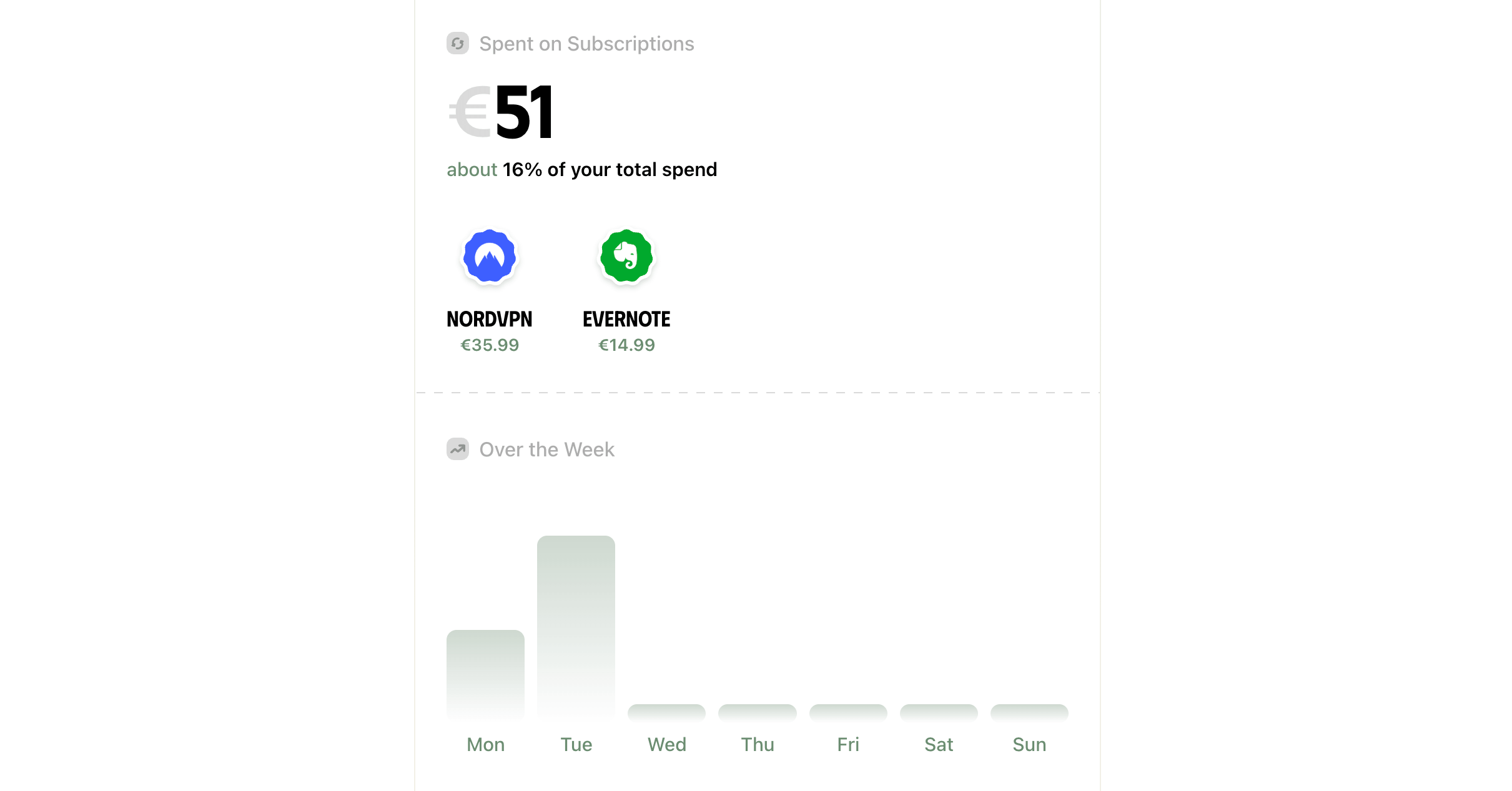 Reports breakdown bottom section