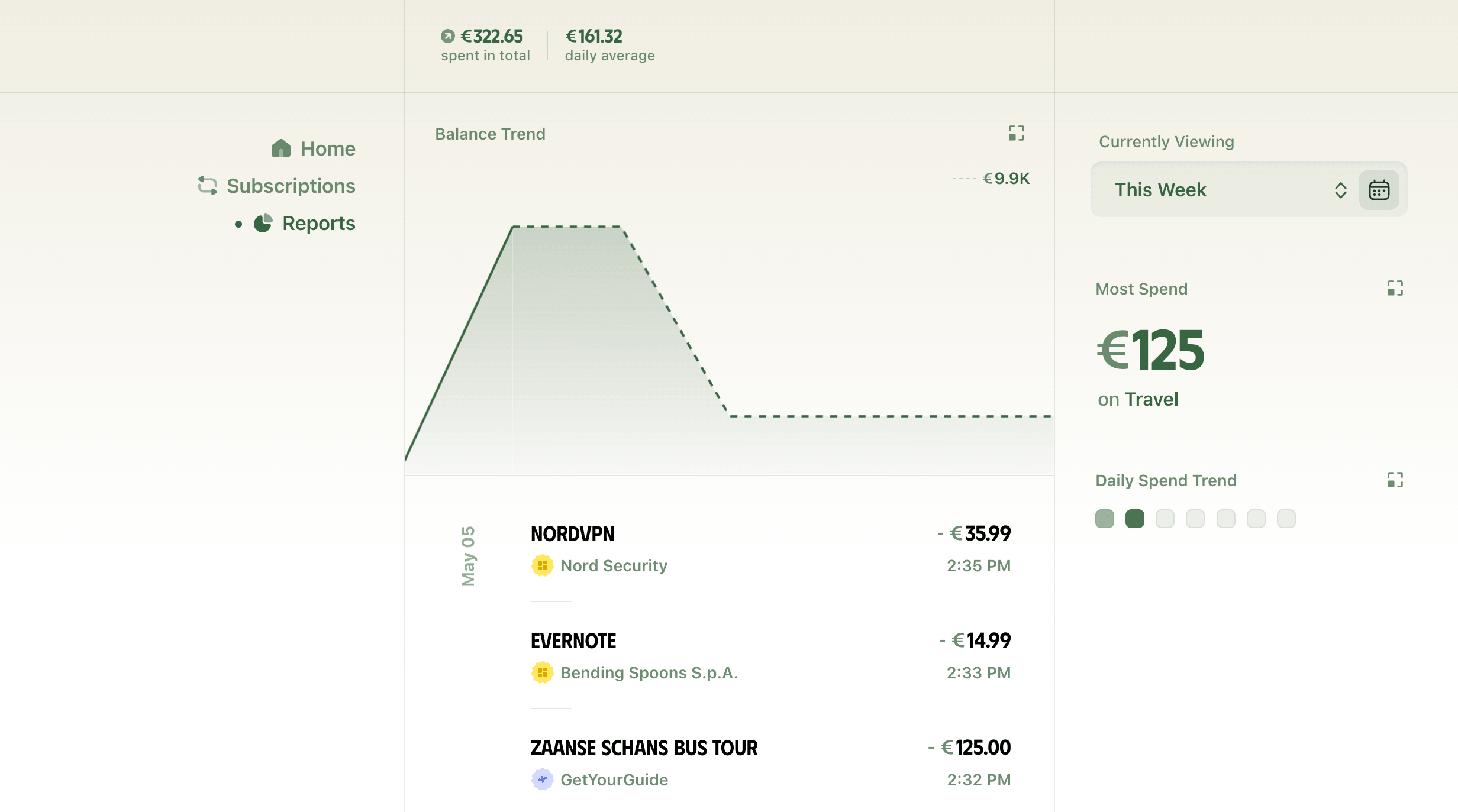 Reports dashboard