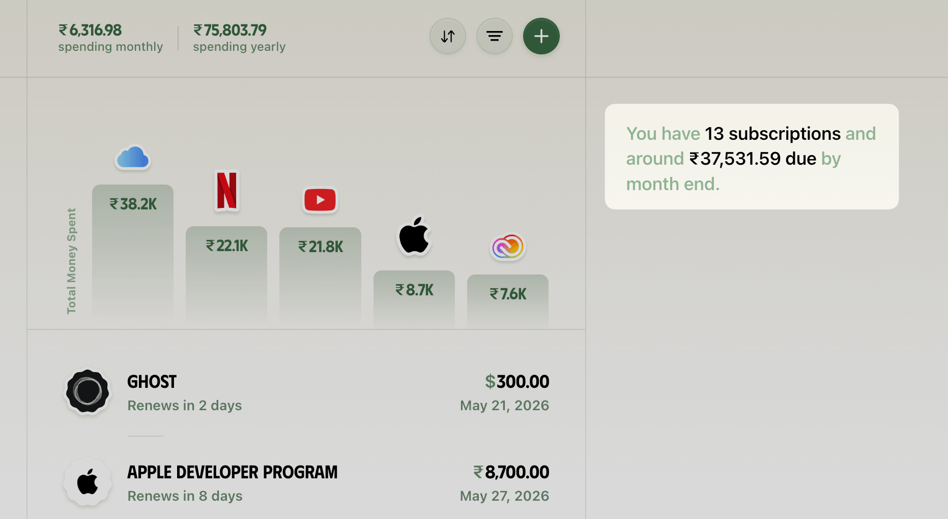 Monthly due subscriptions