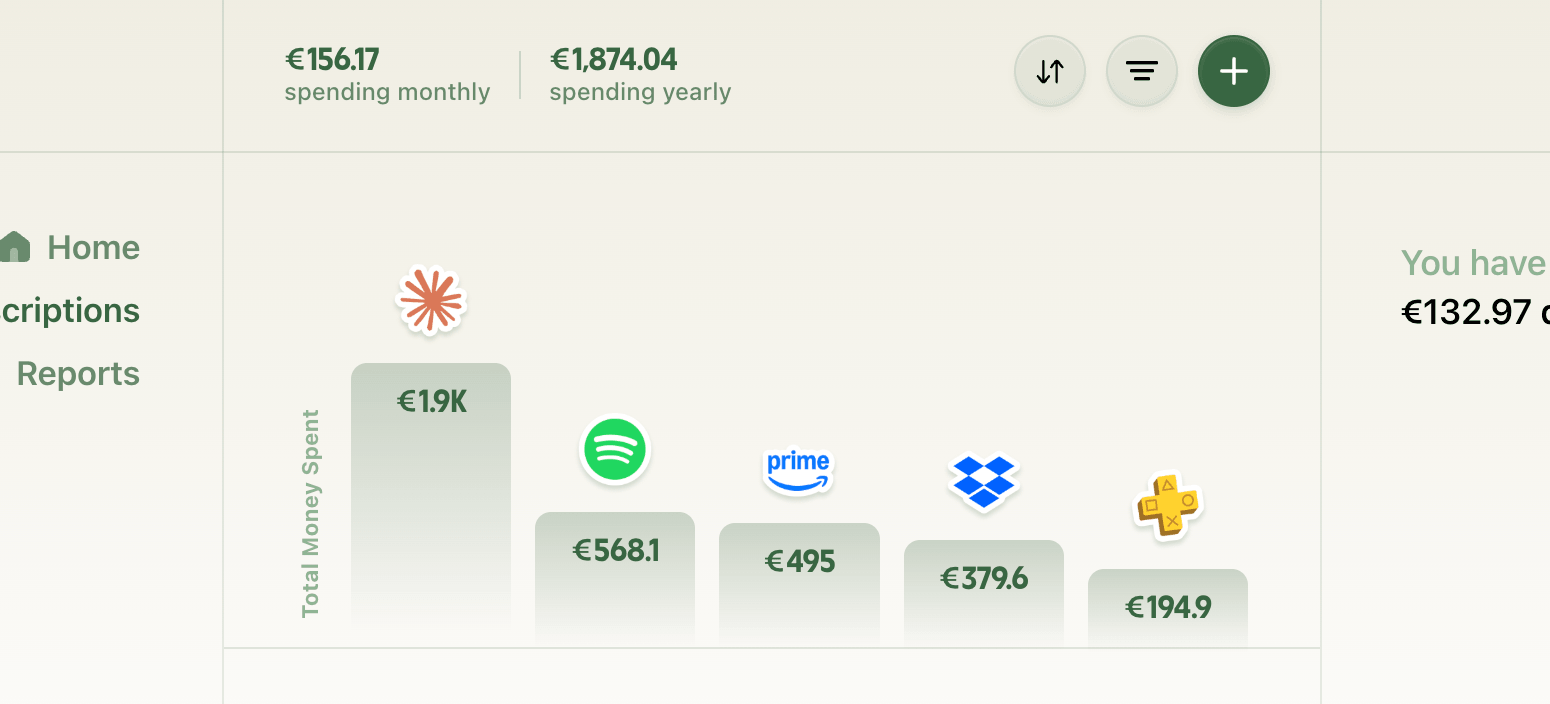 Top subscriptions